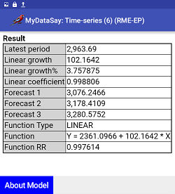 Time-series output results.