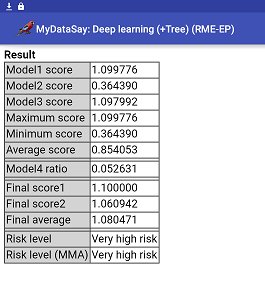 Deep Learning Model