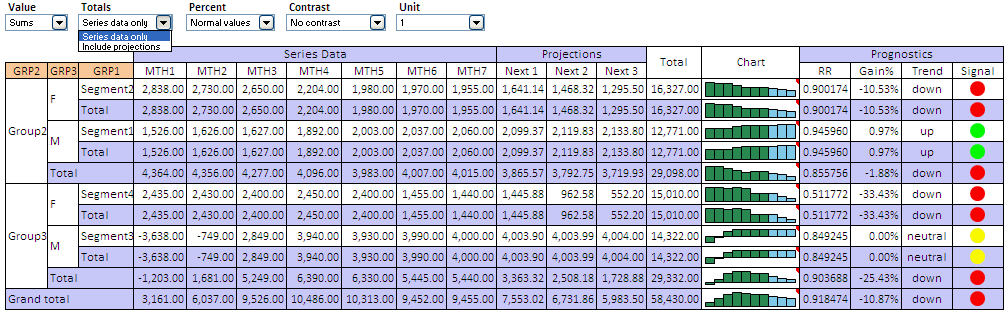 Excel Addin - Groupby and Trend Analysis and Forecast Tool.