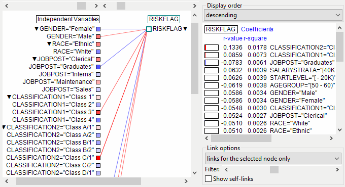 Risk Factor Variable Relevancy Analysis