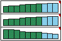 Time-series trend similarity.