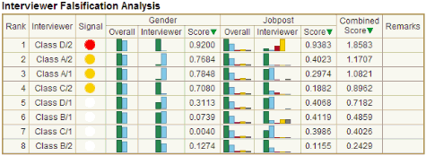 interviewer falsification detection analysis.