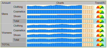 Time-series analysis with seasonal adjustment for big data.