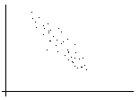 An example of negative correlation