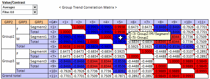 Excel Addin - Group/Segment Time-series Trend Similarity/Correlation Analysis.