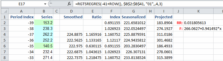 sales trend analysis and sales forecasting excel add in tool sales forecasting tools excel