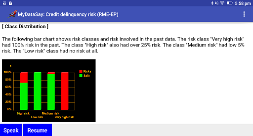 MyDataSay Android App: Model document.