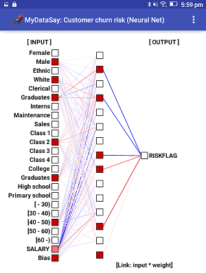 MyDataSay Android App: Neural Network.