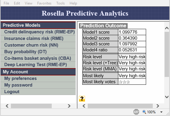 Deep learning risk model output.