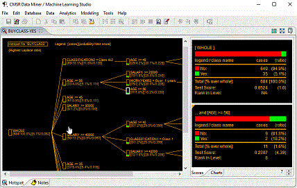 Census and survey data analysis with hotspot.