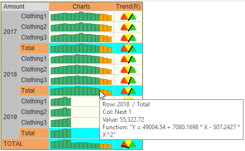 Group by group time-series analysis.