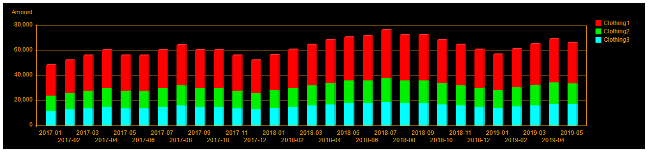 Big data bar chart.