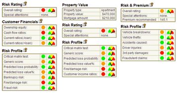 web embedded credit risk dashbords.